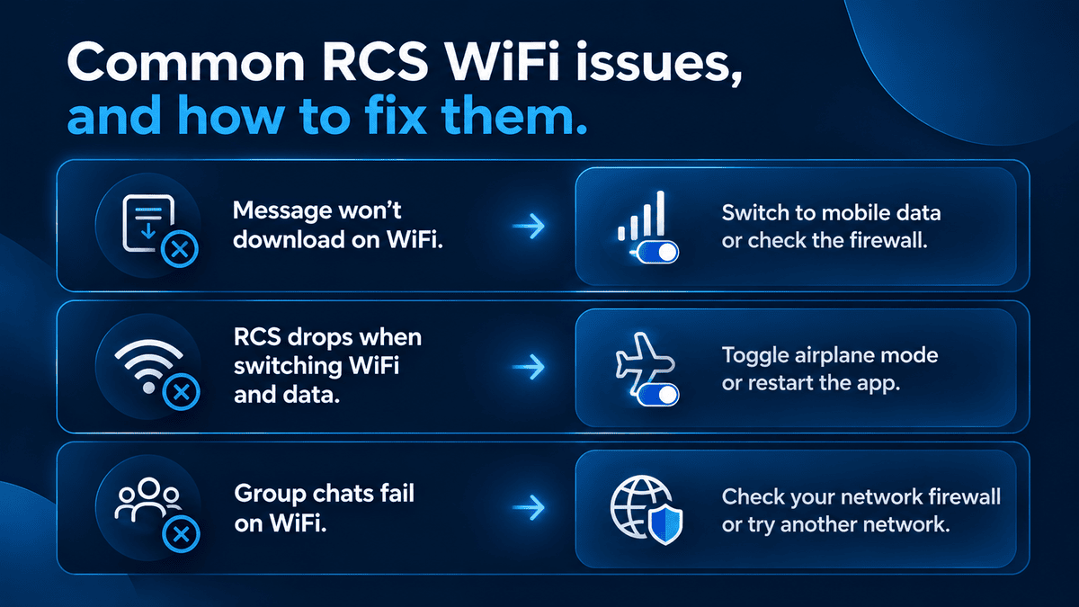 Infographic of three common RCS WiFi issues and their fixes: messages not downloading, RCS dropping when switching networks, and group chats failing