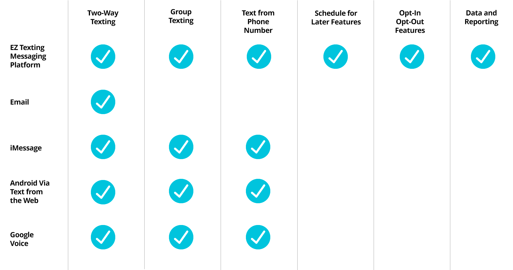 Comparison chart