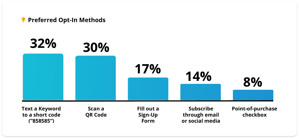preferred-opt-in-methods