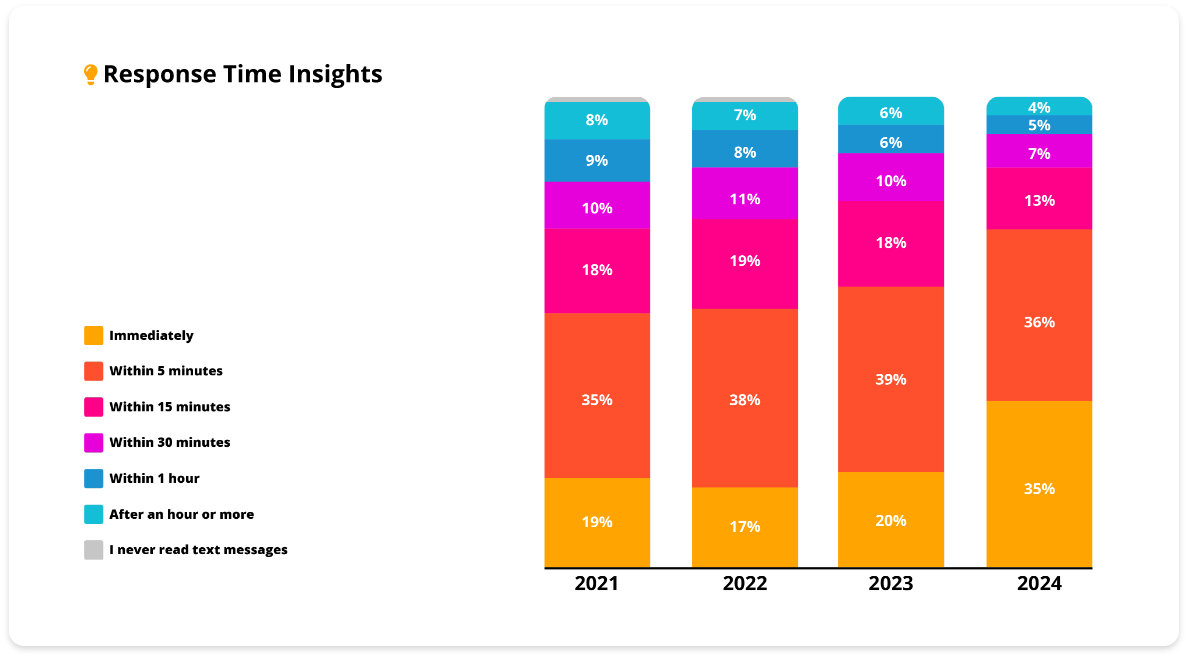response-time-insights