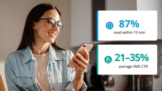 SMS marketing staistics
