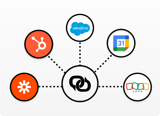 Integrations Real Estate EZ Texting