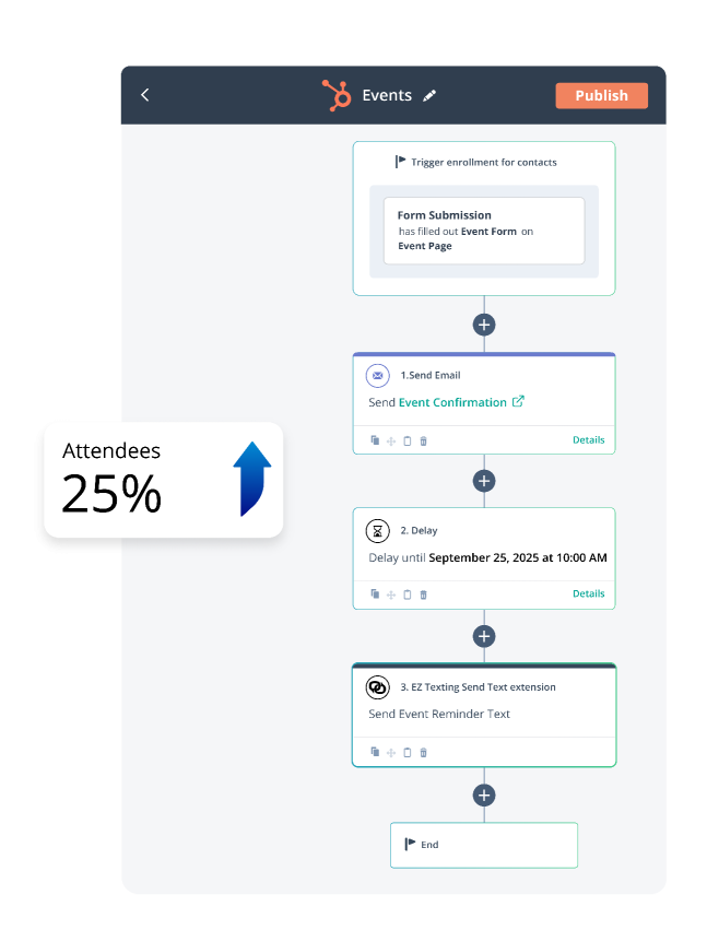 hubspot workflows ez texting events