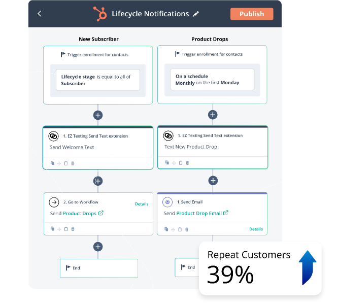hubspot workflows ez texting lifecycle