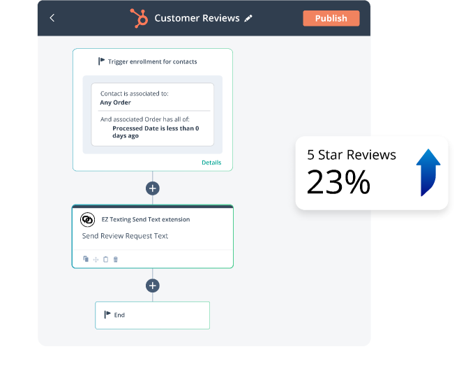 hubspot workflows ez texting reviews