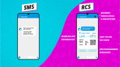 Before &amp; after texting image (SMS vs RCS)