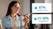 SMS marketing staistics